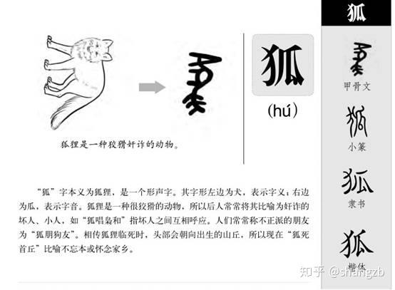 说“狐”字 - 知乎