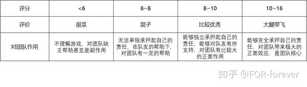 王者荣耀最强王者框和荣耀王者框_王者荣耀调查报告结论_王者荣耀荣耀王者段位