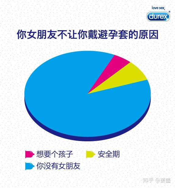 你女朋友不让你戴避孕套的原因10.(没看懂……)(菊花?