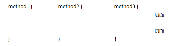浅谈JDK动态代理(下) 转 浅谈JDK动态代理(下) 转