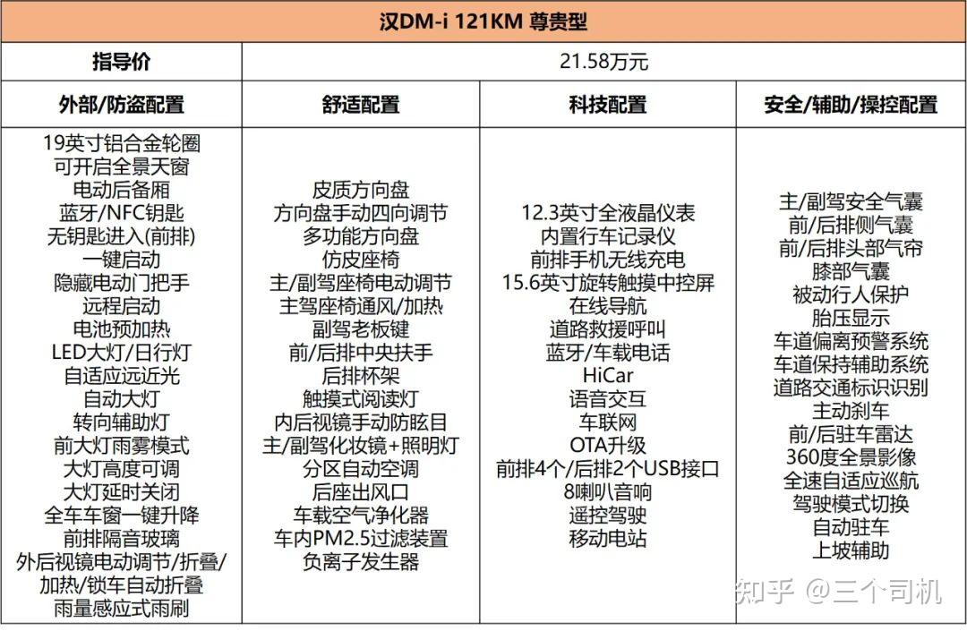 新增dmi车型ev版最高续航715km新款比亚迪汉哪款最值