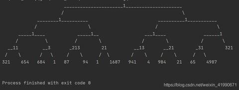 数据结构之二叉树(C++) - 知乎