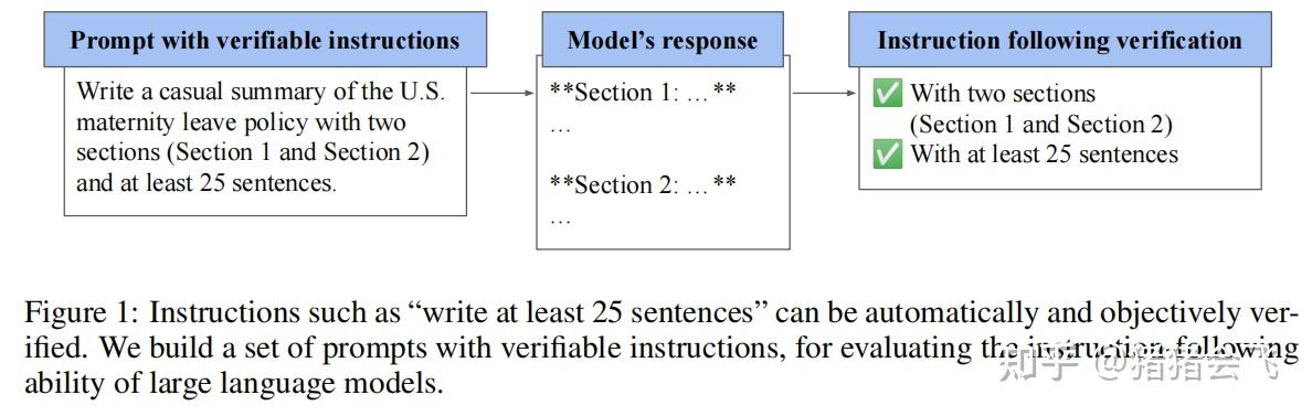 Instruction-Following Evaluation for Large Language Models - 知乎
