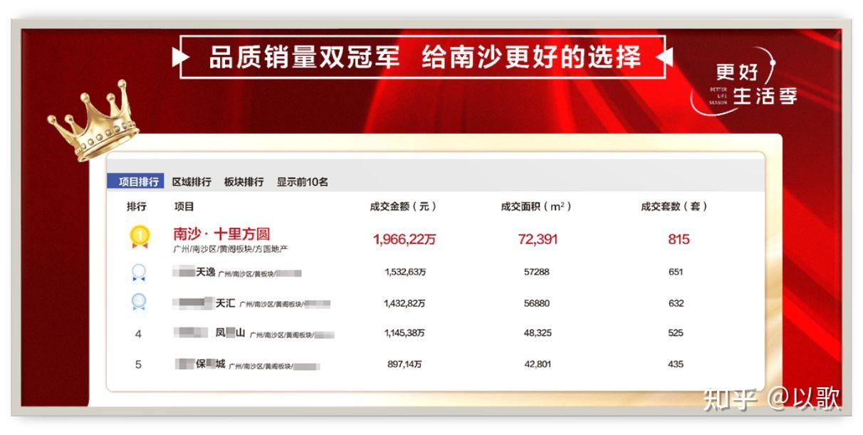 广州南沙·十里方圆到底怎么样 - 知乎