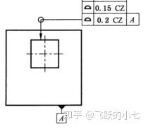 2D图纸中标注CZ是什么意思？怎么理解？ - 知乎