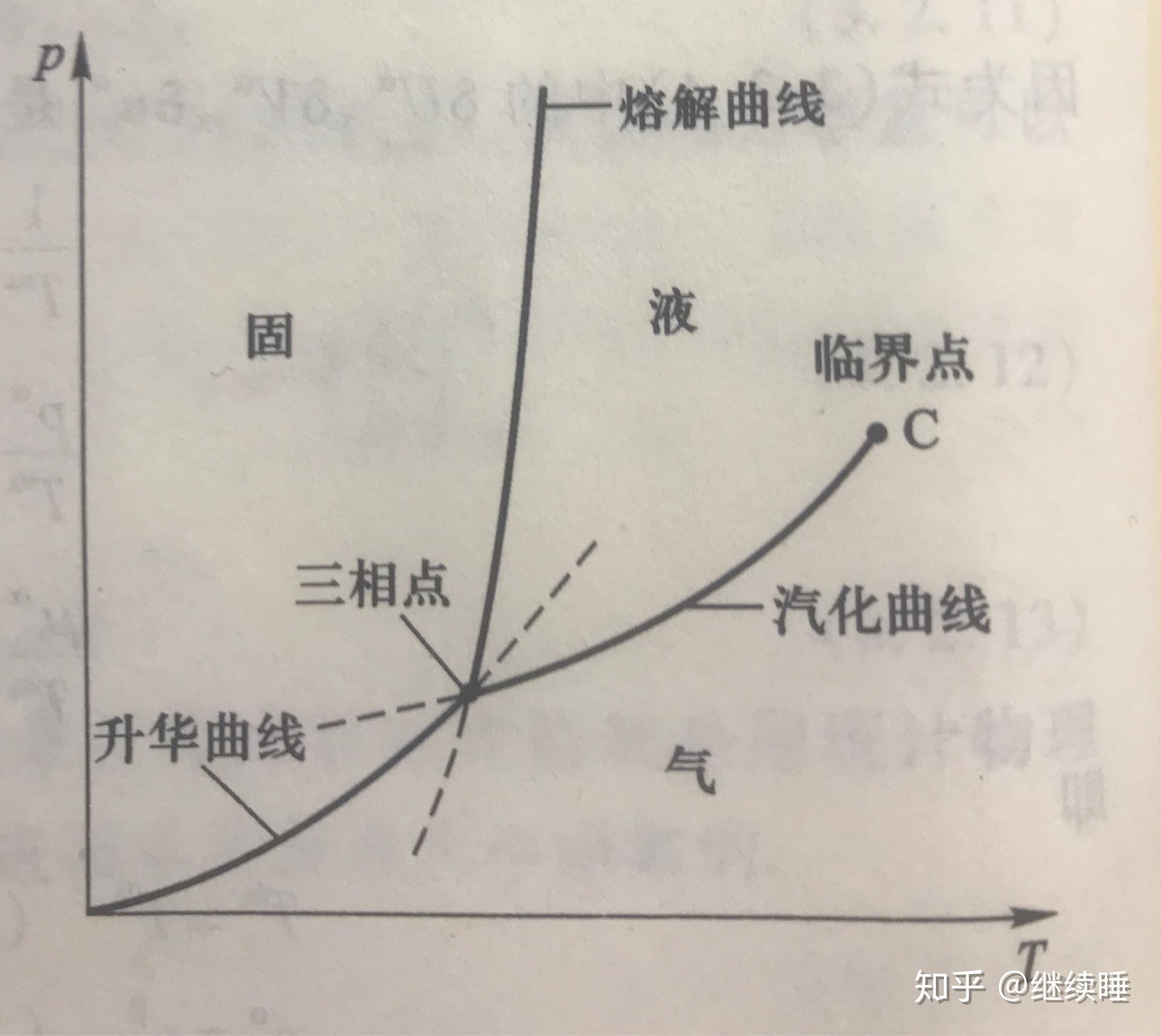 相与相变 - 知乎