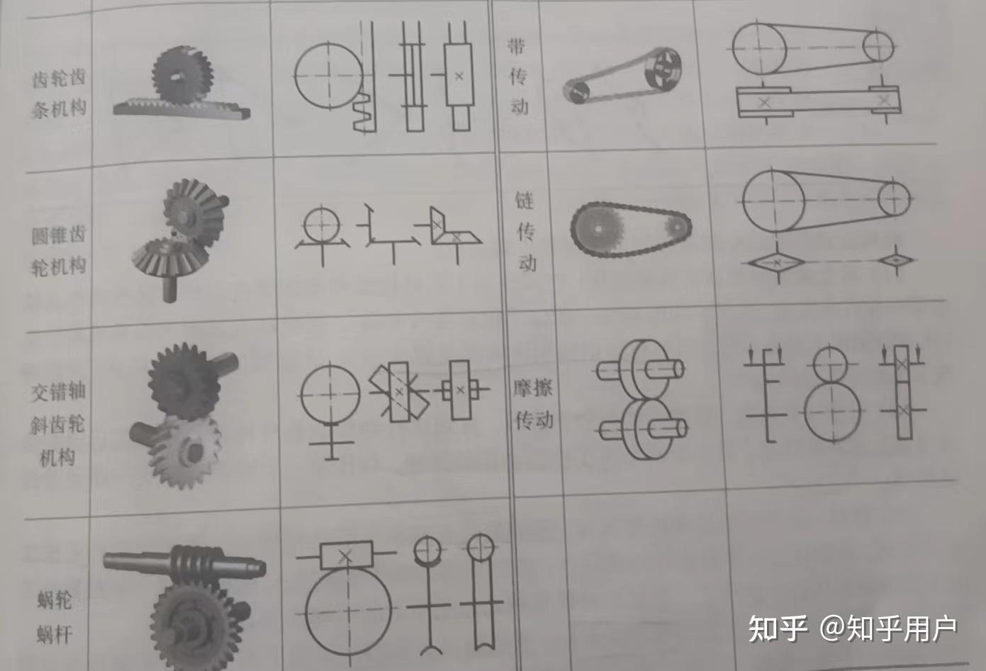 机械原理学习------机械的结构分析 - 知乎