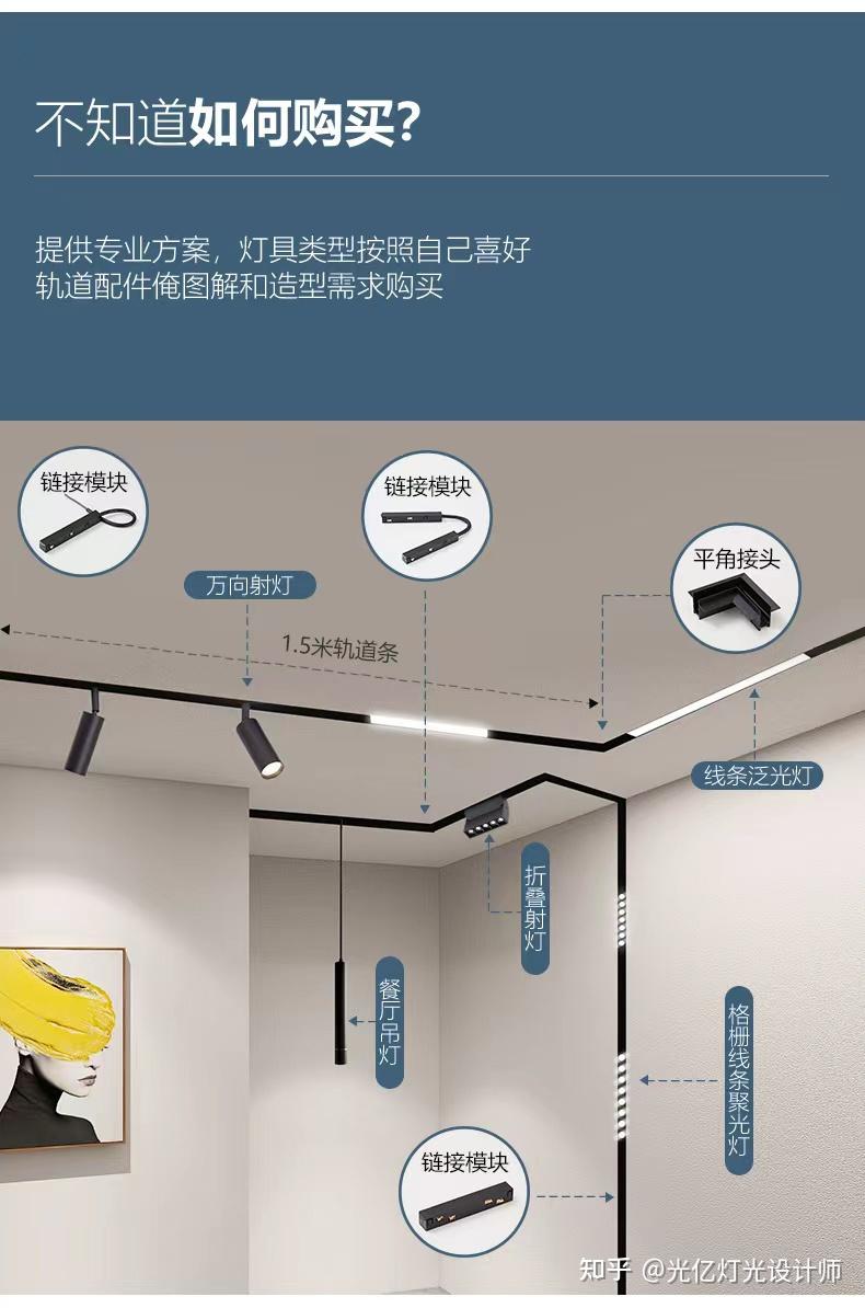 什么是磁吸轨道灯? - 知乎