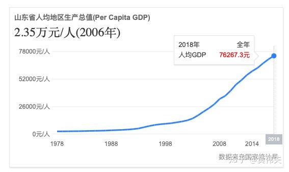 2019我国GDP_2019中国城市GDP百强榜出炉 贵阳和遵义上榜 六大方面看贵阳发展