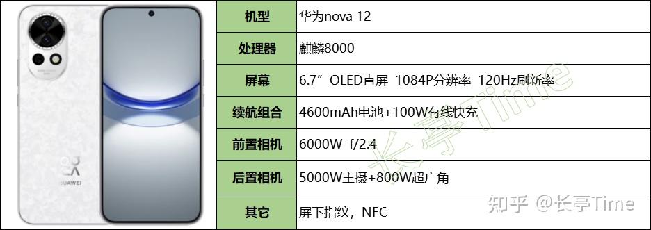 华为nova 12当前价格:8 128g,2899元/8 512g,3299元商品编码