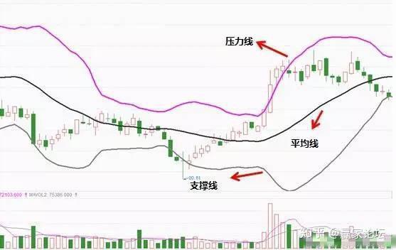 均線kdj布林線等指標都是事後諸葛亮沒有參考價值是這樣嗎