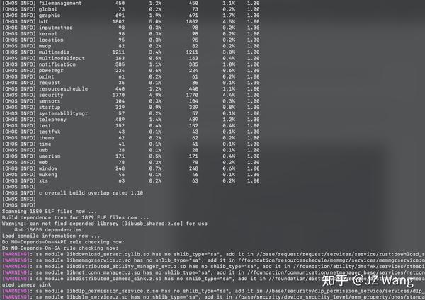 不要爱上openharmony - 知乎