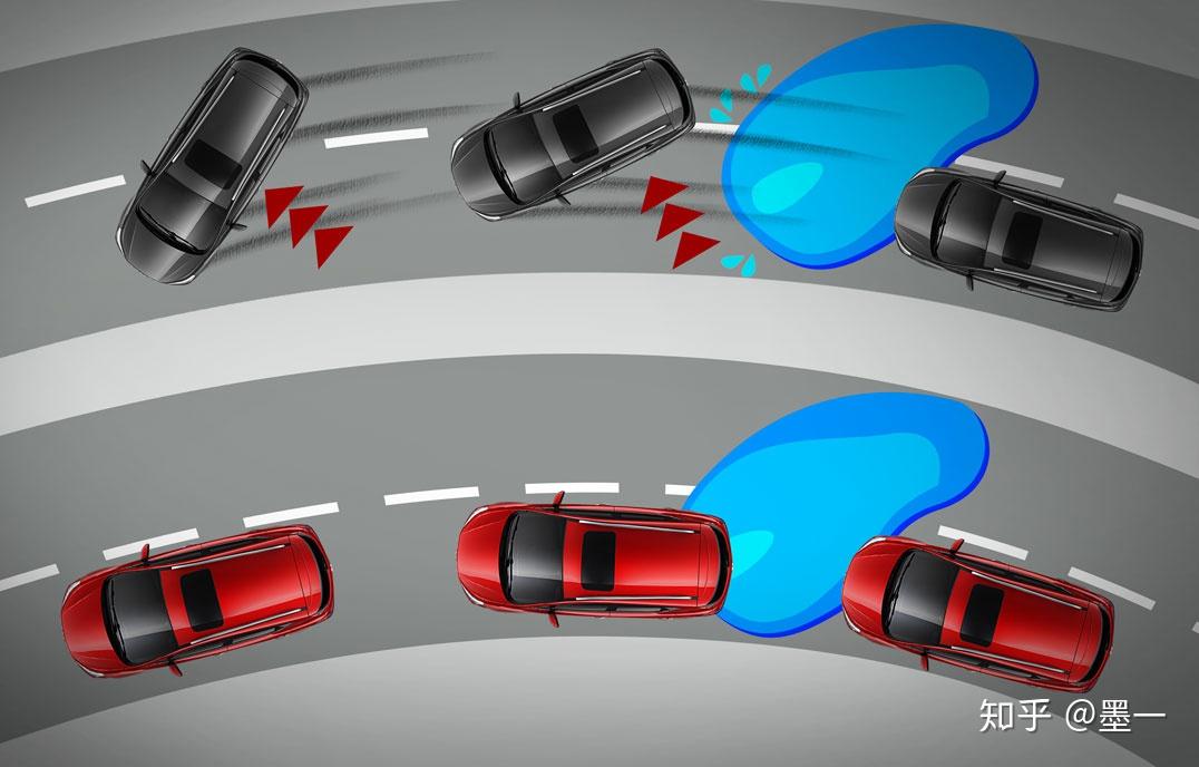 主动安全装置——ebd电子制动力分配系统解析和正确使用