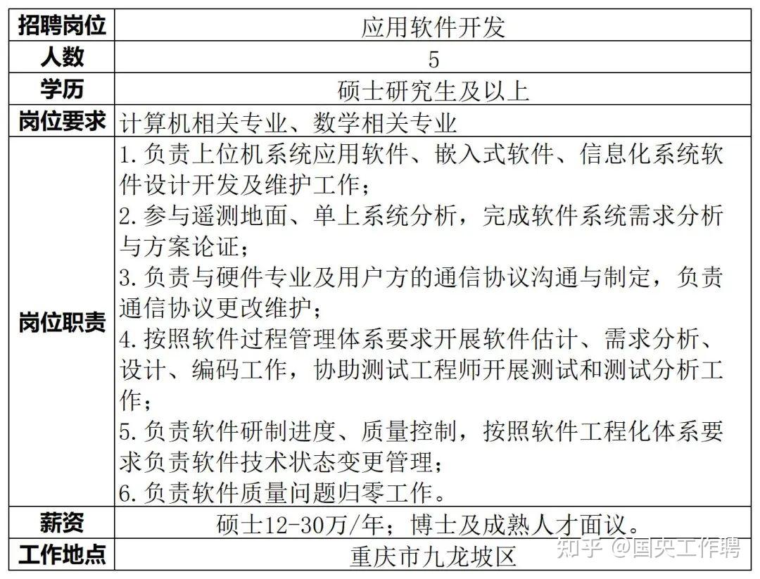 重庆招聘信息