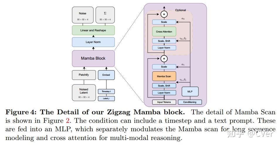 重磅！ZigMa来了！Zigzag Mamba 扩散模型 - 知乎