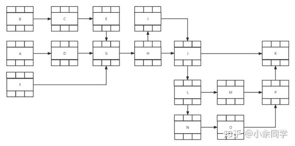 Green Belt Define Phase 知乎