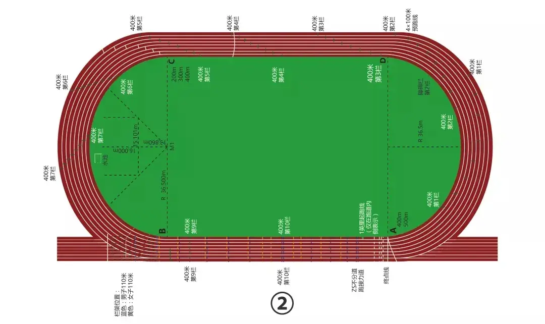 田径场塑胶跑道建设公司基础复验的主要事项