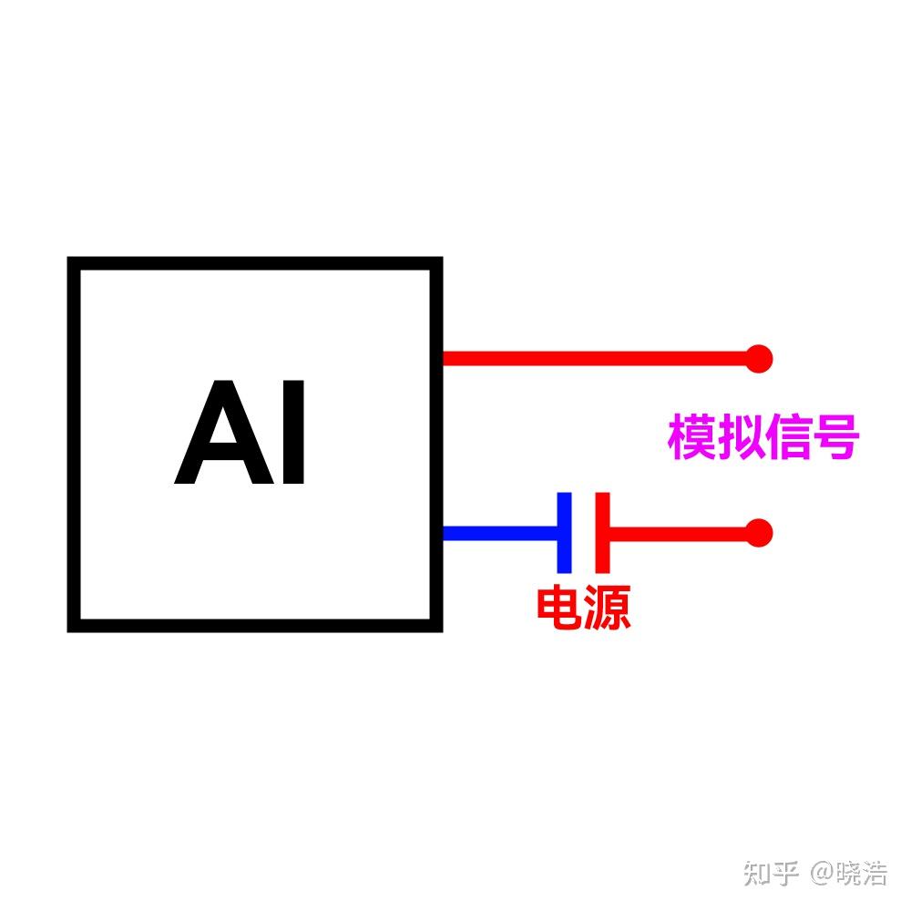 02-恢复的