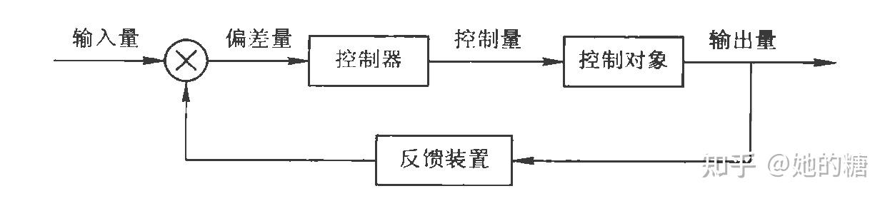 自动控制原理经典控制理论期末复习