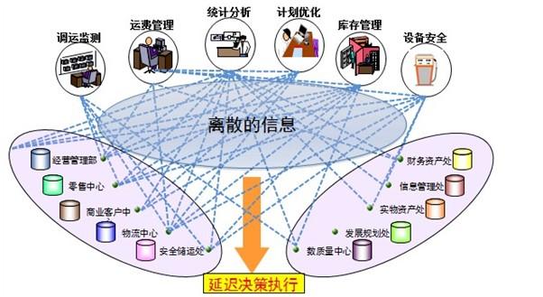 系统架构模型