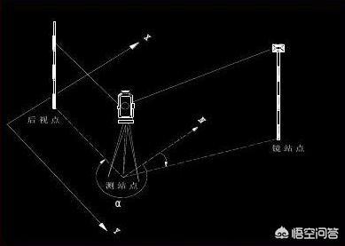 全站仪的常规操作与使用技巧