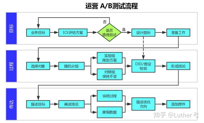 营销小程序开发哪家好_微信小程序开发市场营销_微信销售小程序开发