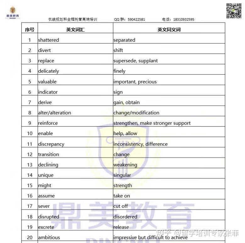 SAT词汇该如何背? - 知乎