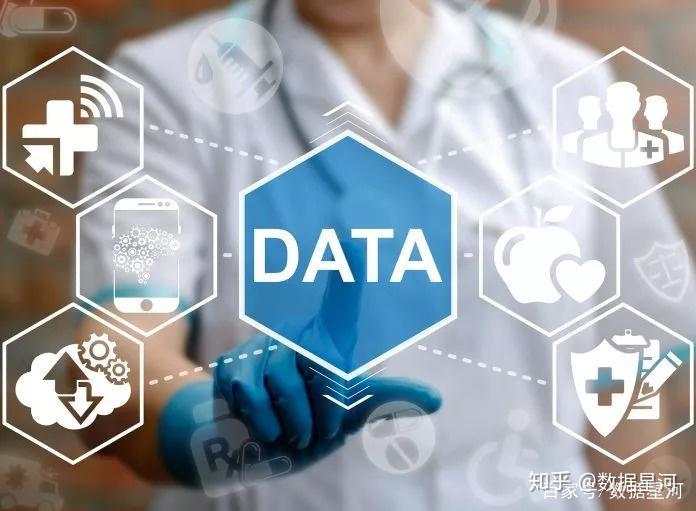 全局解析:大数据在医疗行业的应用 - 知乎