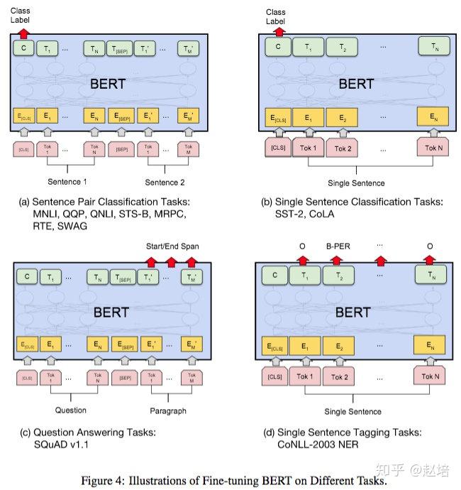 bert论文笔记 bert论文笔记