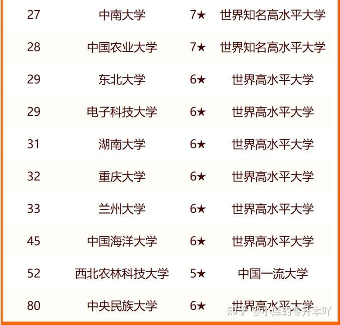 2024中国名校前100排名一览表顶尖大学榜单