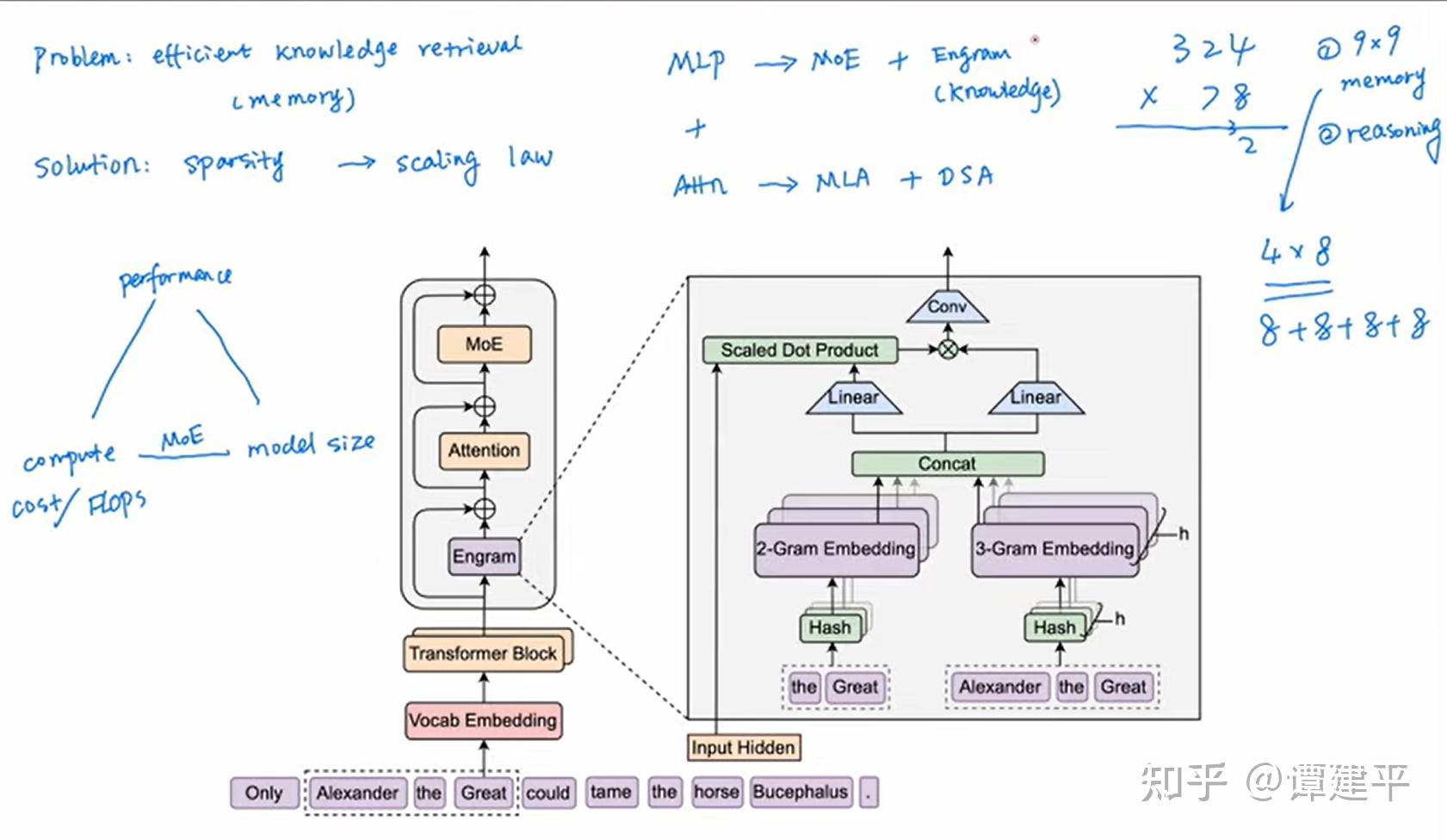 Memory Engram Model DeepSeek Engram 前世今生:从 Memory Network 到 N-gram Embedding - 知乎