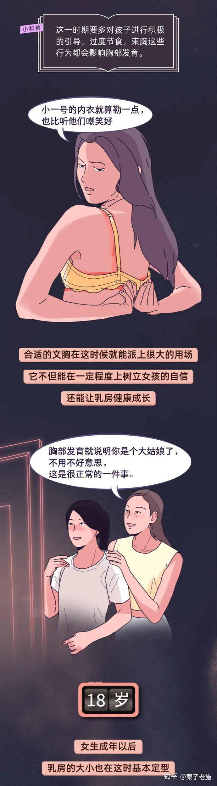 乳房发育正常吗轻微图片