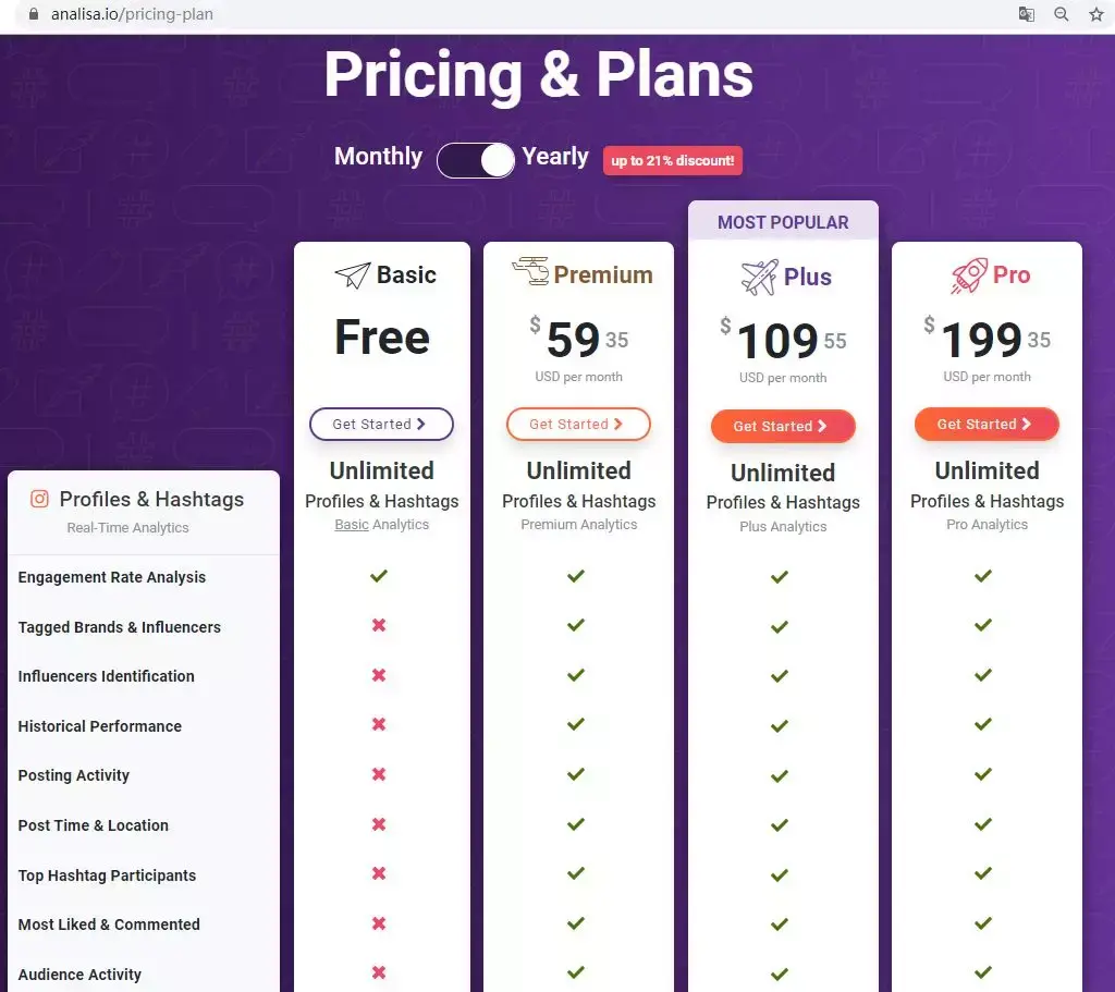 工具推荐：12款实用的Instagram数据分析工具- 知乎