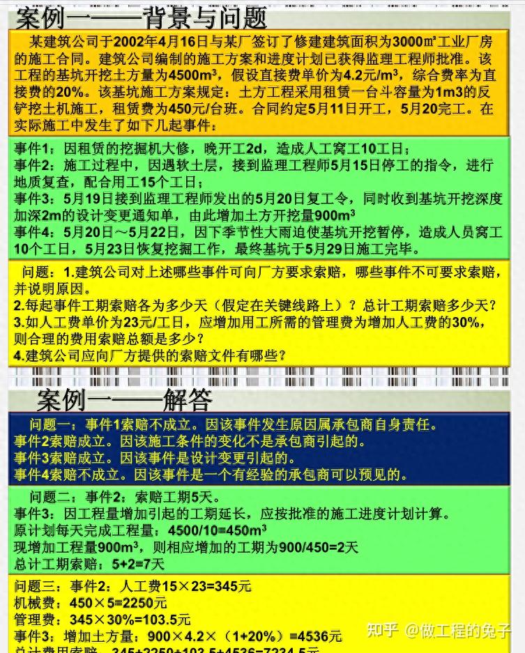 名企工程变更签证索赔精选合集！含：流程、技巧、范例及解决方案 知乎 
