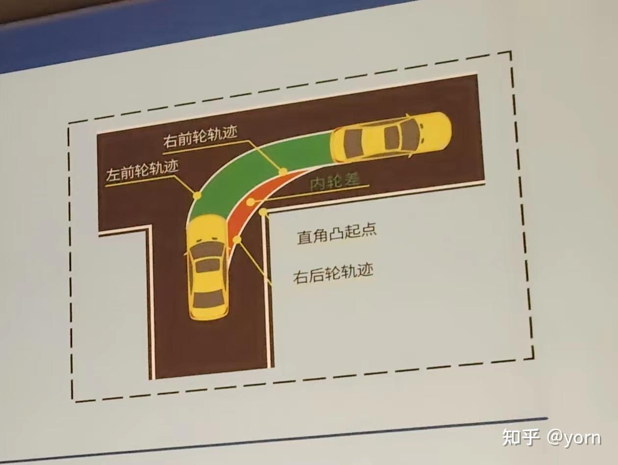 内轮差(difference of radius between inner wheels) - 知乎