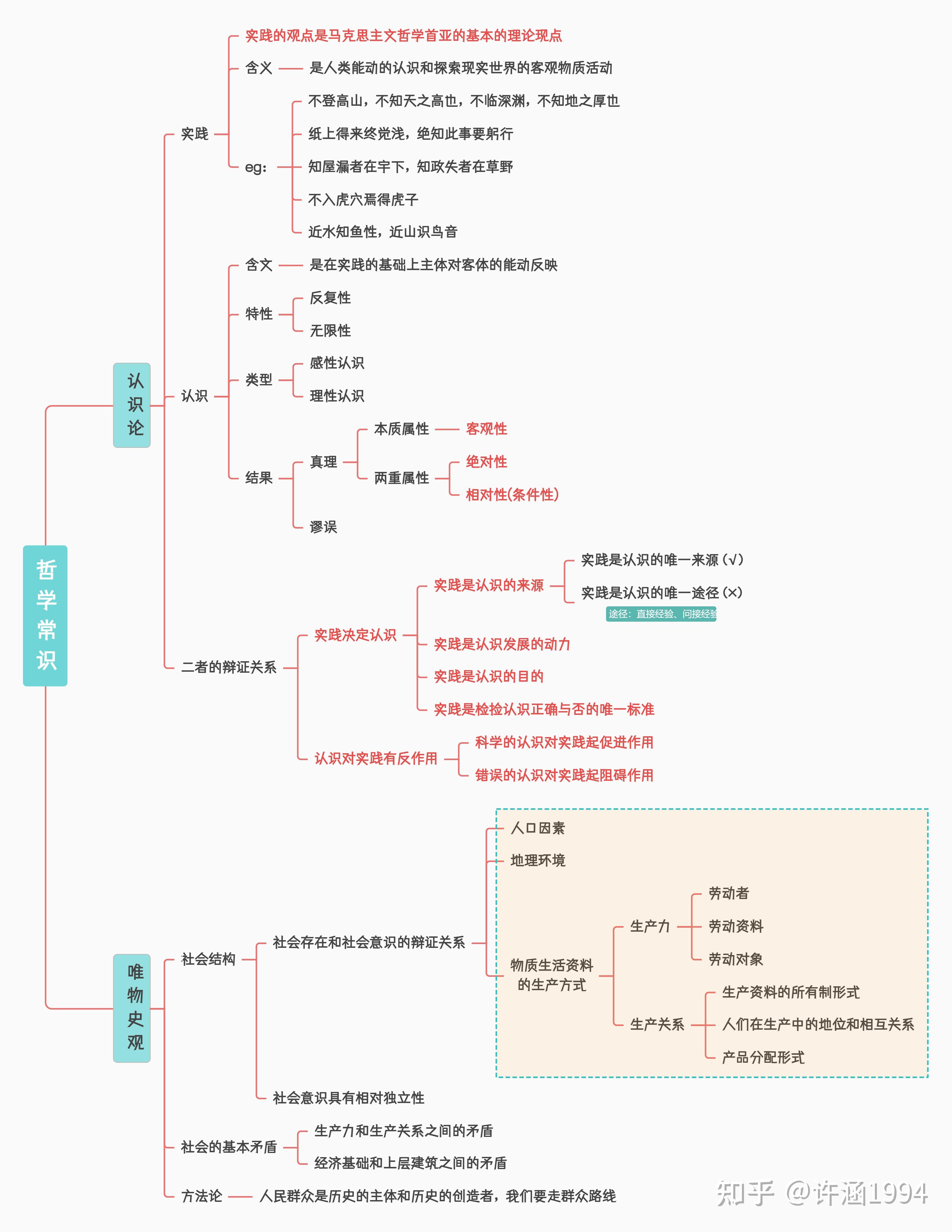 二,社会存在和社会意识