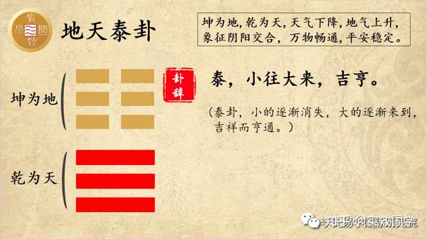 实效国学解读《易经》:第11卦—— 地天泰卦 - 知乎