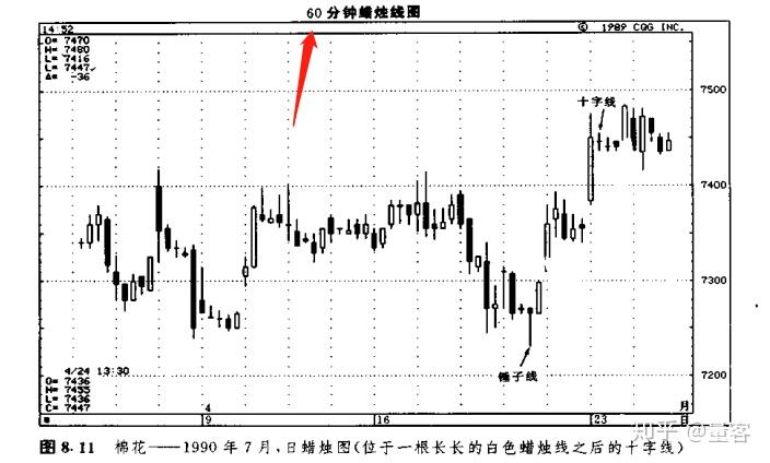 说到底,要用到日本蜡烛并在日本蜡烛图技术这本书的本身,而是运用逻辑