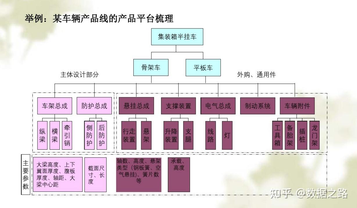 打造高效的研发体系