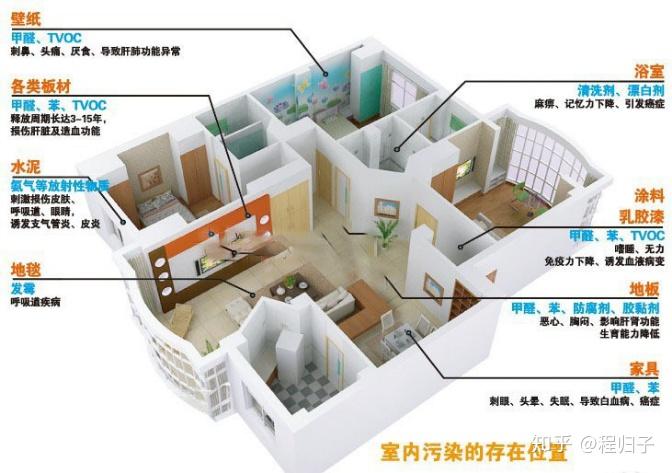 新租的房子有甲醛?我是这么做的 - 知乎