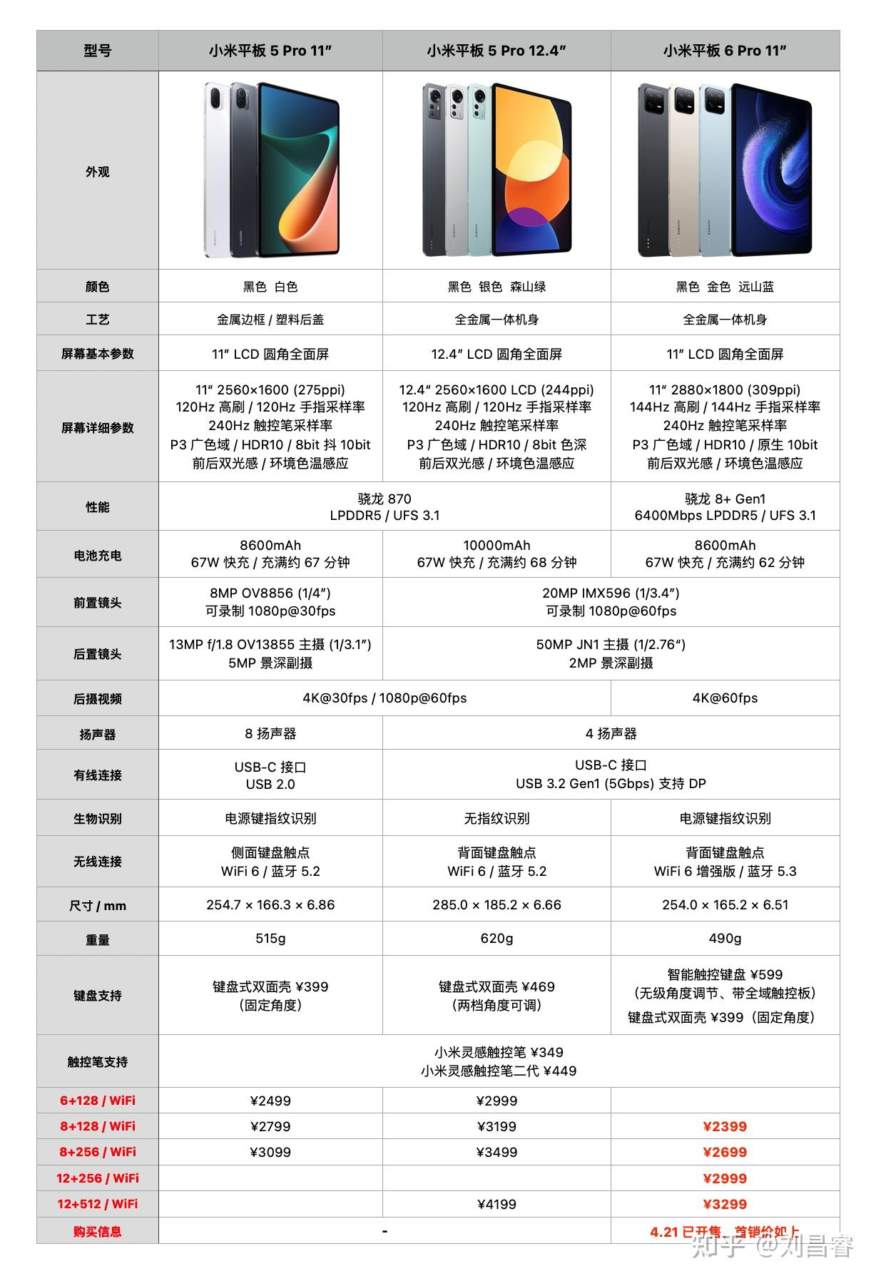 小米5s参数配置图片