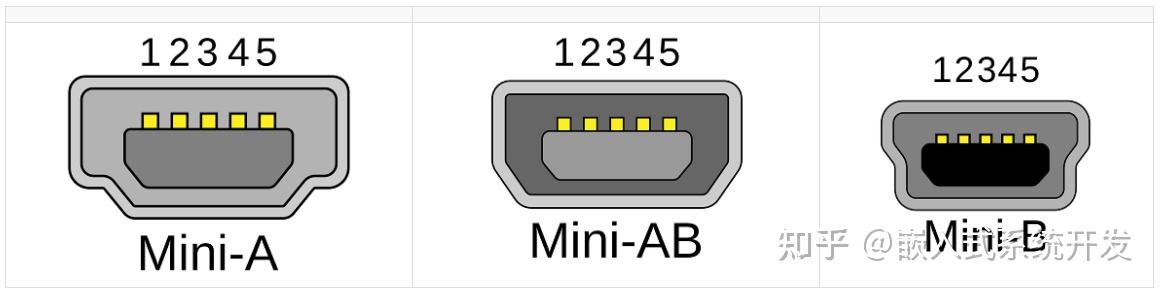一文带你了解USB - 知乎
