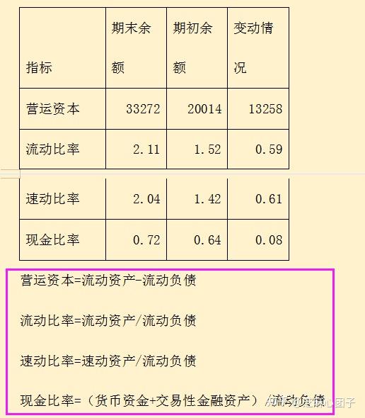 指標分析解讀資產負債表注意的問題二,利潤表所展現的是經營成果