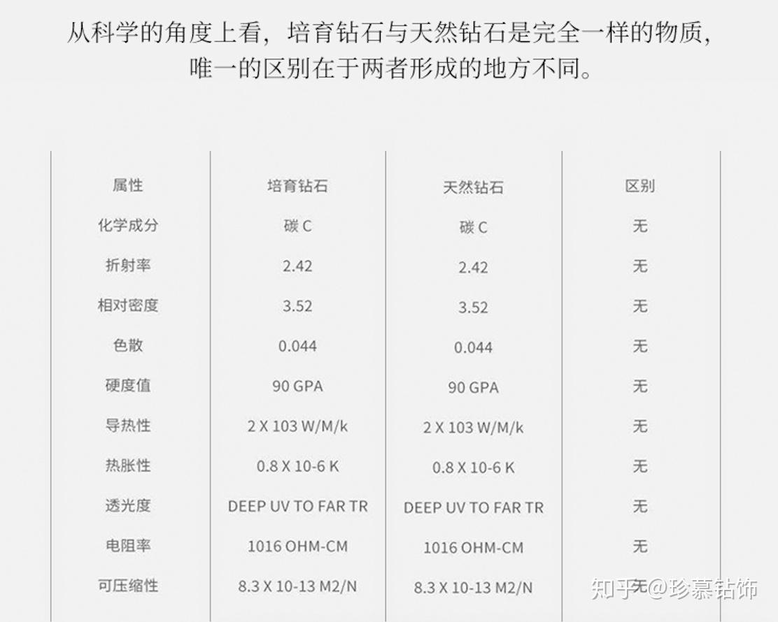 宝石级别分类(宝石级别分类图)