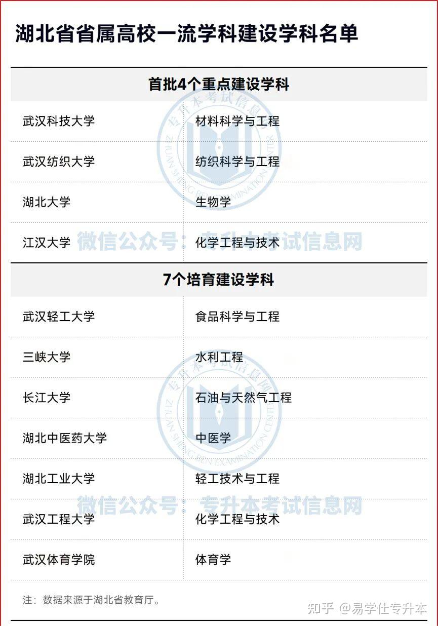 例如南京信息工程大学专转本招生计划只有65人,成都中医药大学专升本