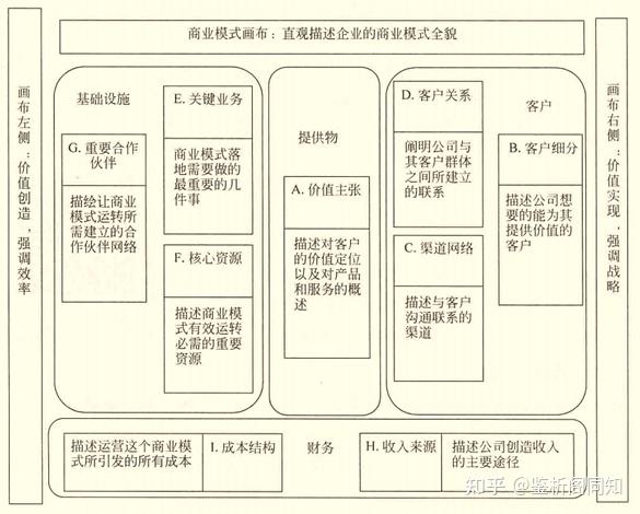 一,企业商业模式设计咨询