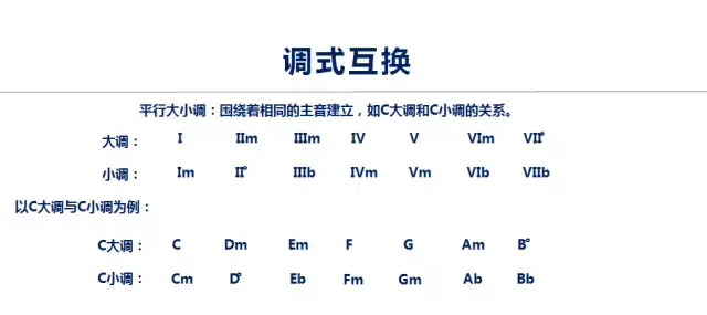 和弦是怎么运用到歌曲中的 v2-3f499bd675b58e6684d39036efa5ff01_r.jpg