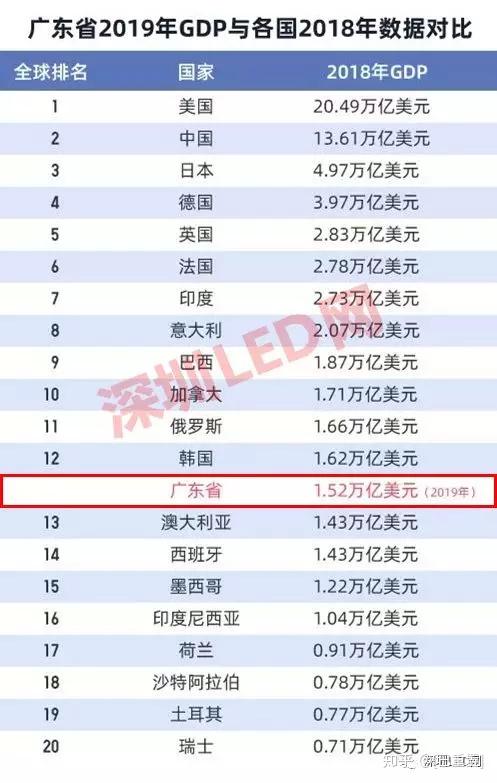 改革开放后省份gdp_改革开放40年人均GDP哪些省份更励志(2)