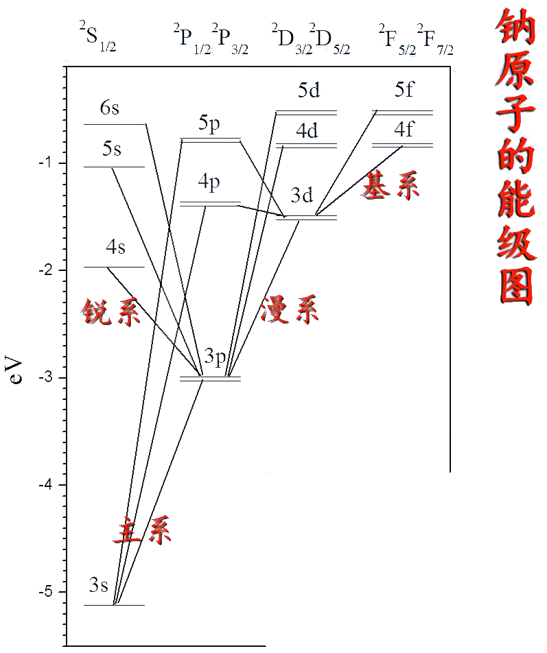 结构化学-2.原子结构 - 知乎