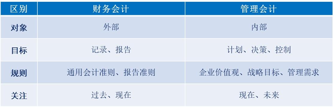 關于管理會計 (關于管理會計職業(yè)道德教育建設組織和實施的問題)